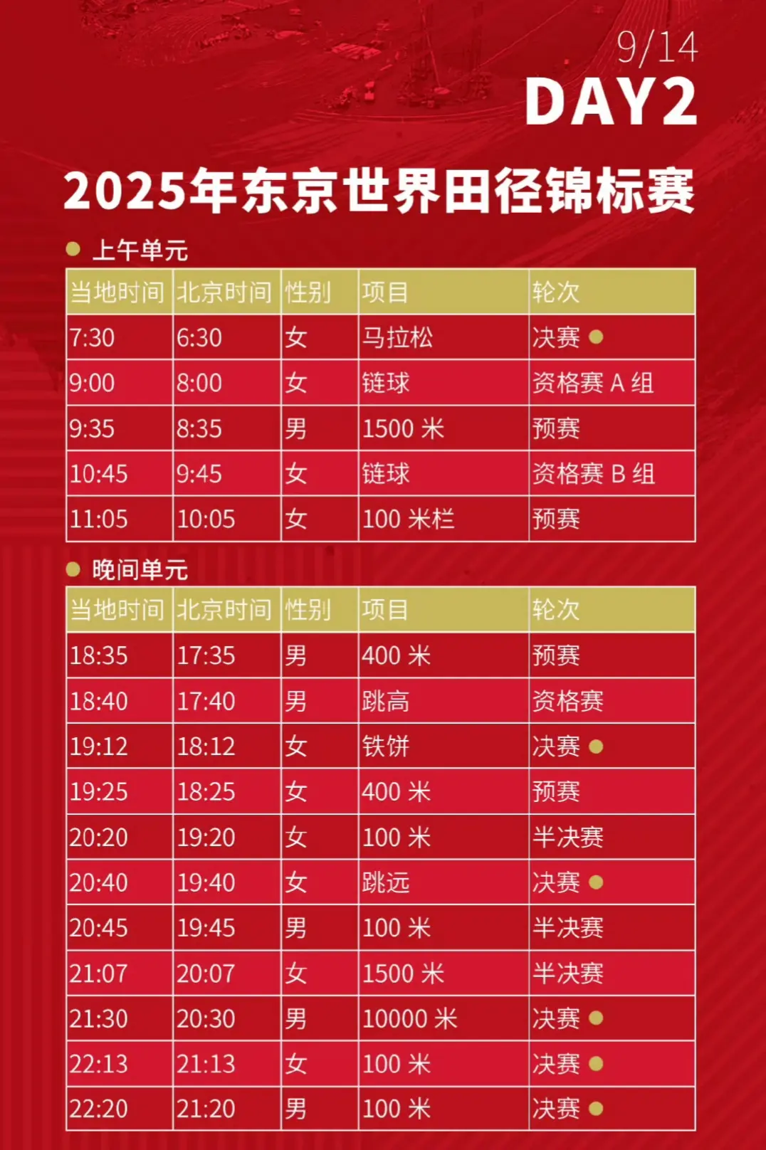 者基普耶根, 劳瑟